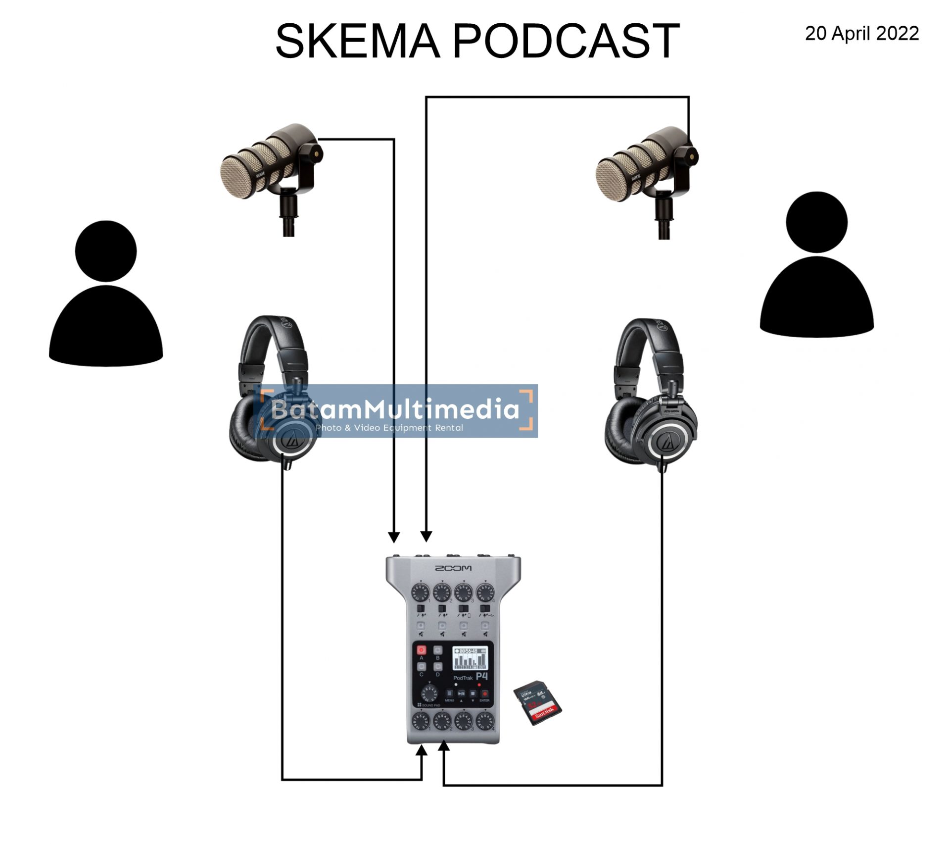 Alat Apa Saja Yang Dibutuhkan Untuk Membuat Podcast Audio Kelas