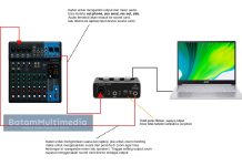 Cara Menyambungkan Mixer Audio ke Sound Card Audio Interface Behringer UM2 Skema Alur Sound Card Audio Interface ke Mixer Audio Untuk Zoom Meeting