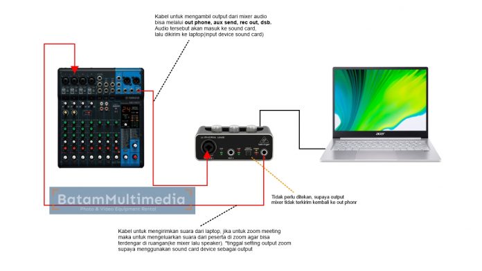 Skema Alur Sound Card Audio Interface ke Mixer Audio Untuk Zoom Meeting