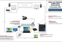Skema Alur Hybrid Event Live Zoom Meeting Kamera VMIX Skema Routing Live Zoom Meeting Gedung Mixer