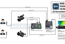 Skema Membuat Talkshow Podcast Live Multicamera Switcher Feelworld Livepro L1 Mixer Audio Flow Multicam Podcast Talkshow Live Streaming Batam Kamera Batam Multimedia