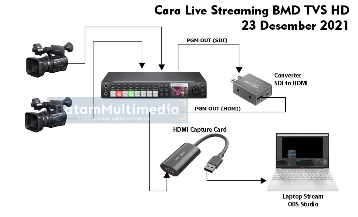 Cara Menyambungkan Switcher Blackmagic Atem Television Studio HD ke Laptop Untuk Live Streaming