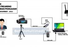 Skema Membuat Live Streaming Untuk Ceramah Pengajian di Masjid dan Alat Yang di Butuhkan Alat alat untuk membuat live streaming ceramah di masjid