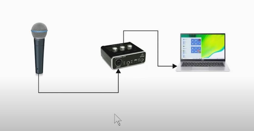 skema audio interface ke obs - batam kamera