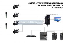 Skema Membuat PC LIVE STREAMING Multicamera Skema PC Live Streaming Multicamera Skema Lengkap Panduan Pemula Alat Batam Multimedia