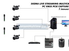 Skema PC Live Streaming Multicamera Skema Lengkap Panduan Pemula Alat Batam Multimedia
