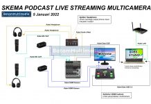 Skema Membuat Studio Podcast Multicamera Live Streaming Cara Membuat Studio Podcast Live Streaming Skema Alat Yang di Gunakan