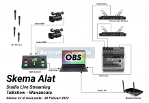 Alat Yang di Butuhkan Untuk Membuat Studio Live Streaming Talkshow Daftar Alat Untuk Membuat Studio Live Streaming Podcast Talkshow