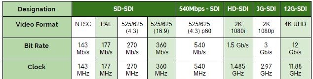 Jenis- Jenis SDI Video - Batam Multimedia