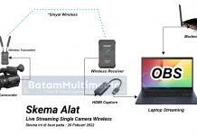 Skema Alat Live Streaming Simpel Untuk Event Pernikahan Resepsi Akad Nikah Wedding Skema Alat Live Streaming Simpel Satu Kamera - Batam Kamera