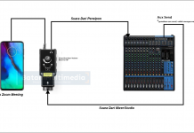 Skema Menyambungkan Smartphone Ke Mixer Audio Sound Untuk Interaktif Zoom Meeting Skema Alur Audio Smartphone Zoom ke Mixer Audio