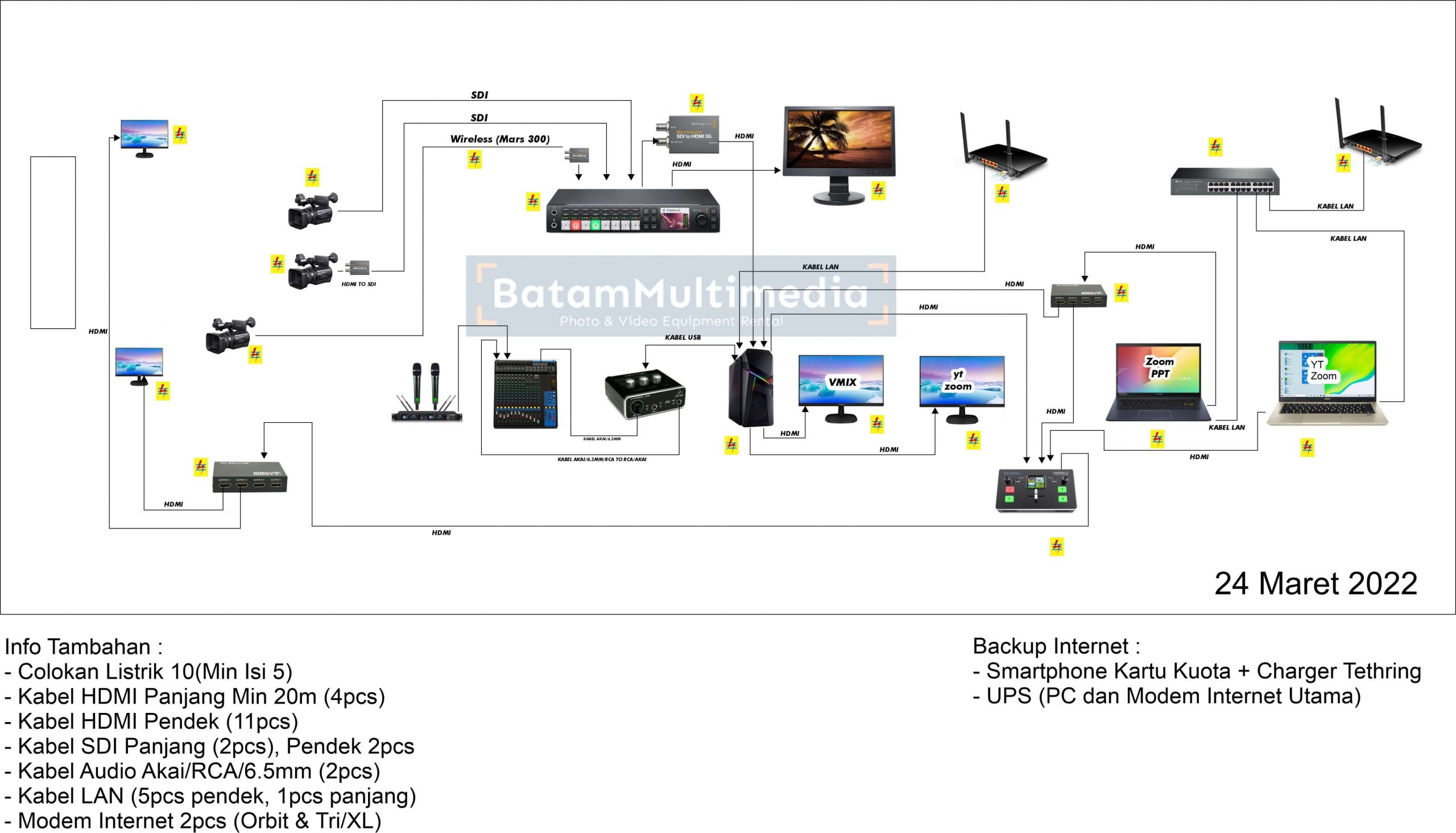 Alat Untuk Event Hybrid Online Zoom Offline Batam Multimedia