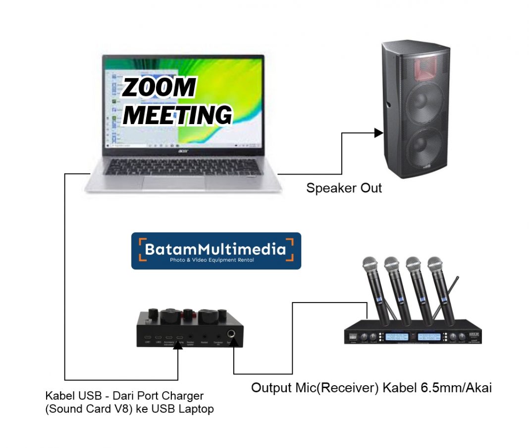 Skema Sederhana Menyambungkan Mic Wireless Handheld/Meeting ke Laptop