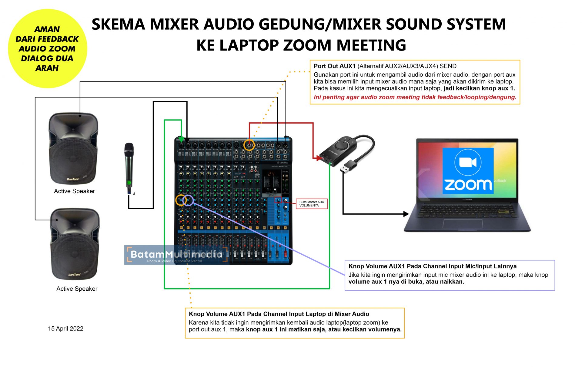 Cara Menyambungkan Laptop Zoom Meeting ke Mixer Audio Sound System
