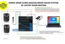 Cara Menyambungkan Laptop Zoom Meeting ke Mixer Audio Sound System Gedung Hotel Cara Menyambungkan Laptop Zoom ke Sound System Gedung Hotel
