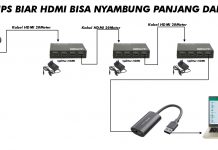 Tips Biar Kabel HDMI Standar Bisa Nyambung Panjang Sampai Puluhan Meter Pake Splitter HDMI Cara Menyambungkan Kabel HDMI Biar Panjang