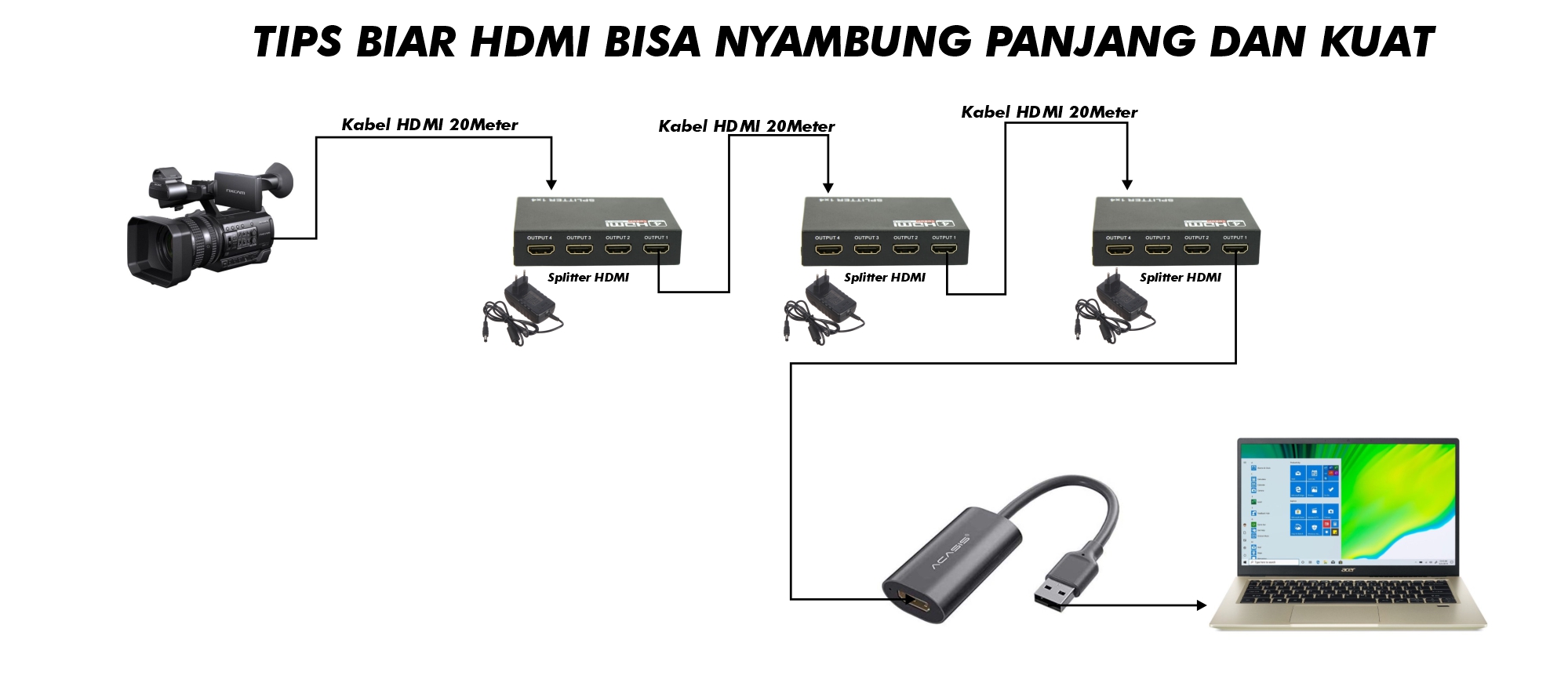 Cara Menyambungkan Kabel HDMI Biar Panjang