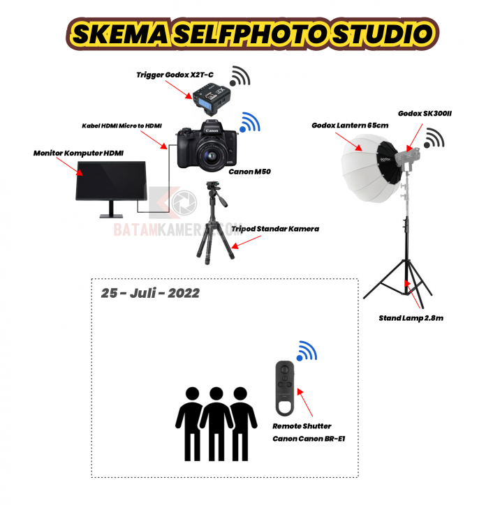 Skema Self Photo Studio Kamera Canon M50 Mirrorless - Batam Kamera