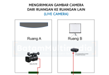 Cara Mengirimkan Gambar Kamera Video Ruangan ke Ruangan Lain Live Cam Cara Mengirimkan Gambar Kamera Ruangan ke Ruangan Lain - Batam Multimedia