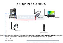 Skema Cara Setup Kamera PTZ Untuk Zoom Live Streaming OBS VMIX Skema Camera PTZ ke Laptop