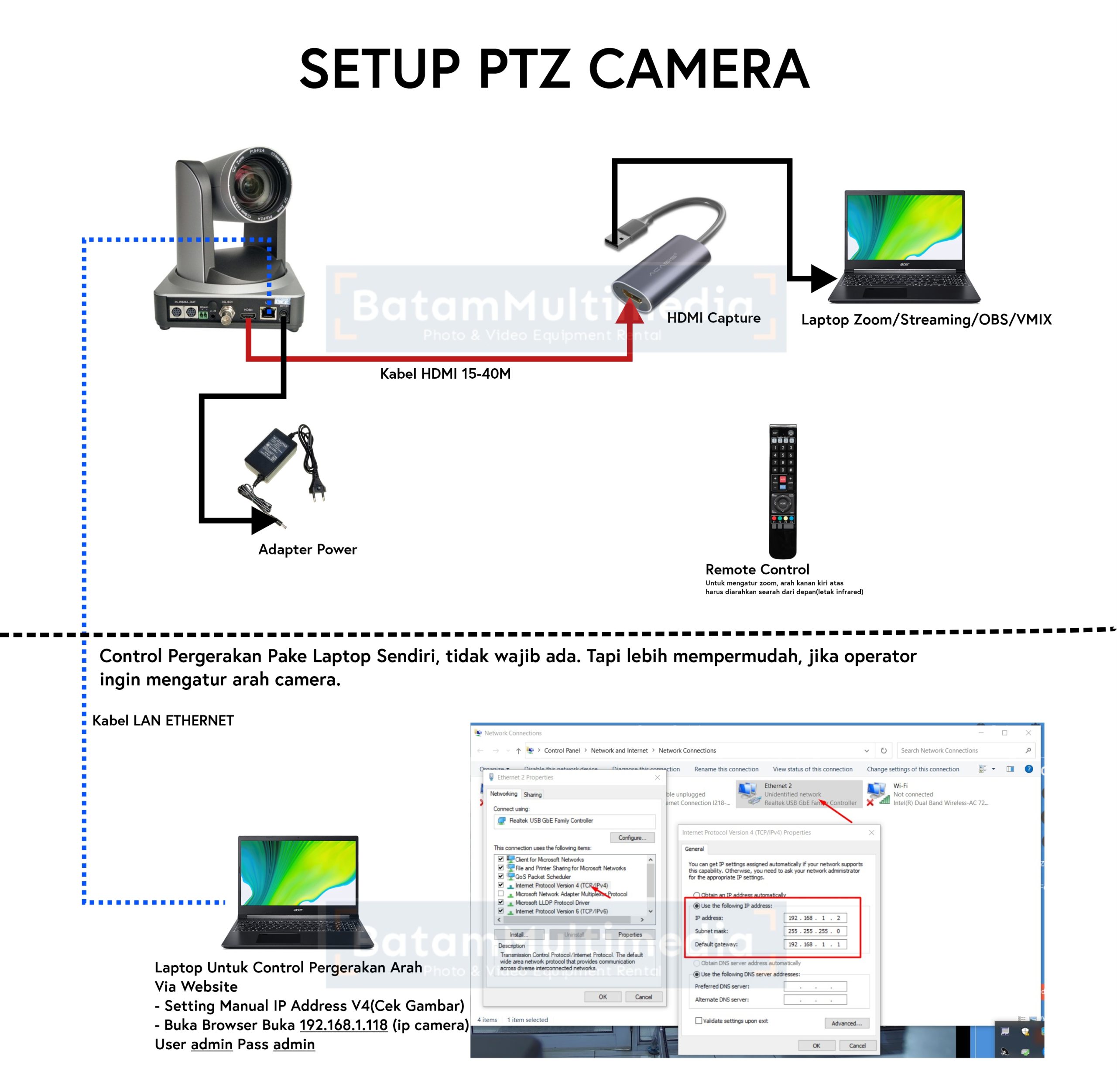 Skema Camera PTZ ke Laptop