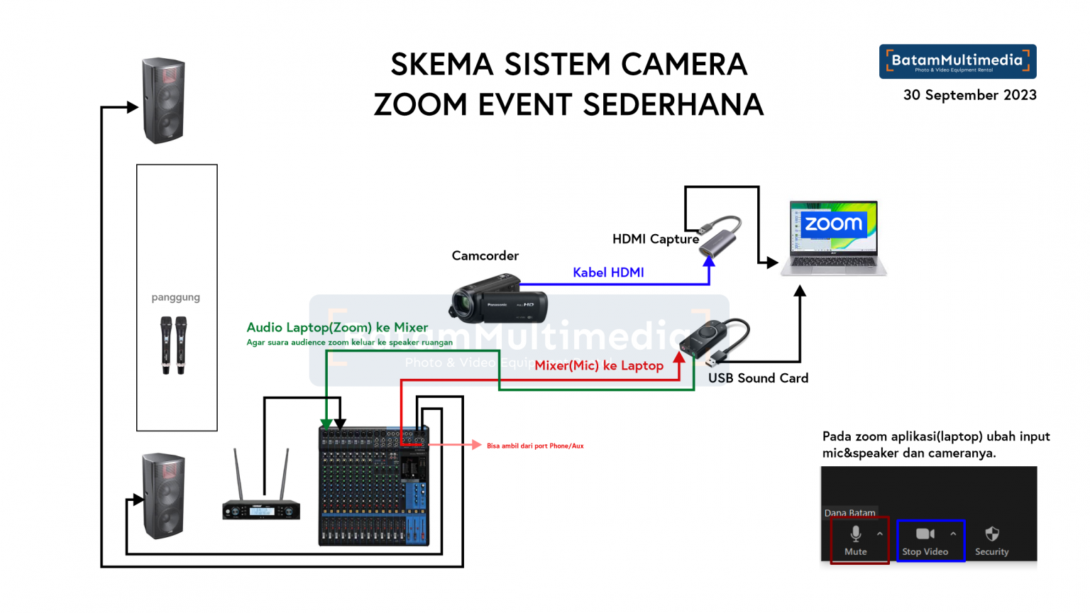 Cara Menggunakan Camcorder dan Sound Card Untuk Zoom Meeting di Hotel