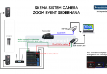 Cara Menggunakan Camcorder dan Sound Card Untuk Zoom Meeting di Hotel Gedung Event Skema Sistem Kamera Zoom Meeting Pake Camcorder dan Sound Card di Hotel