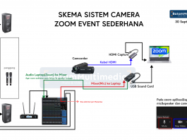 Skema Sistem Kamera Zoom Meeting Pake Camcorder dan Sound Card di Hotel