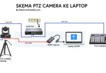 Skema Menyambungkan Kamera PTZ ke Controler PTZ dan ke Laptop Zoom Skema PTZ Camera PTZ Batam Multimedia